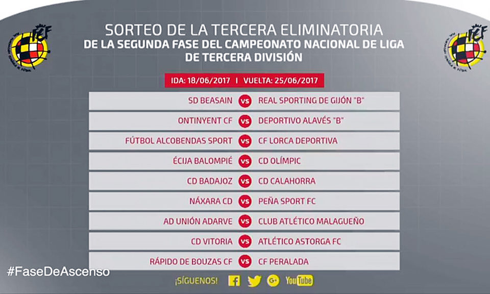 Cuadro con los resultados del sorteo. /NR