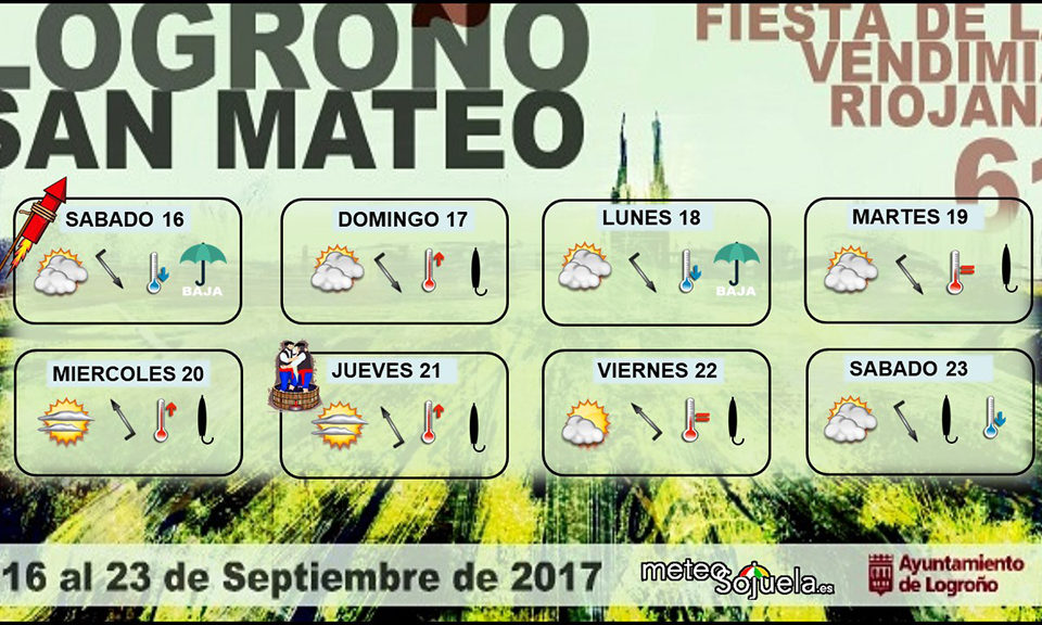 Gráfico del tiempo facilitada por @meteosojuela