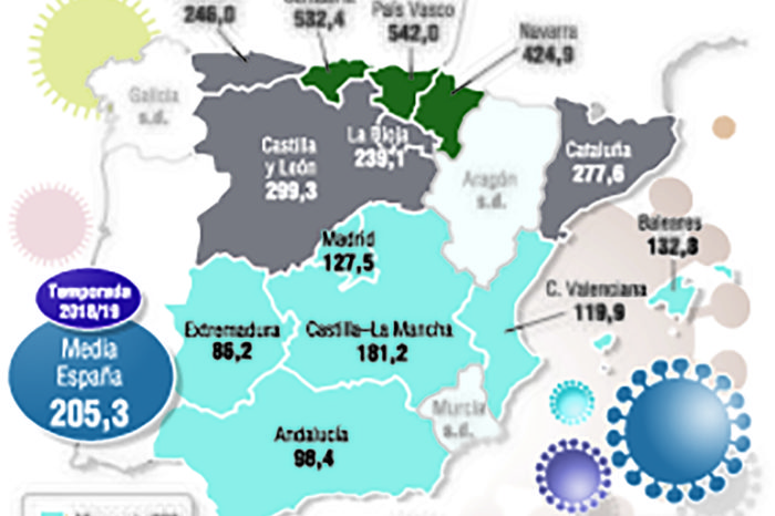 La gripe se mantiene en nivel bajo en La Rioja
