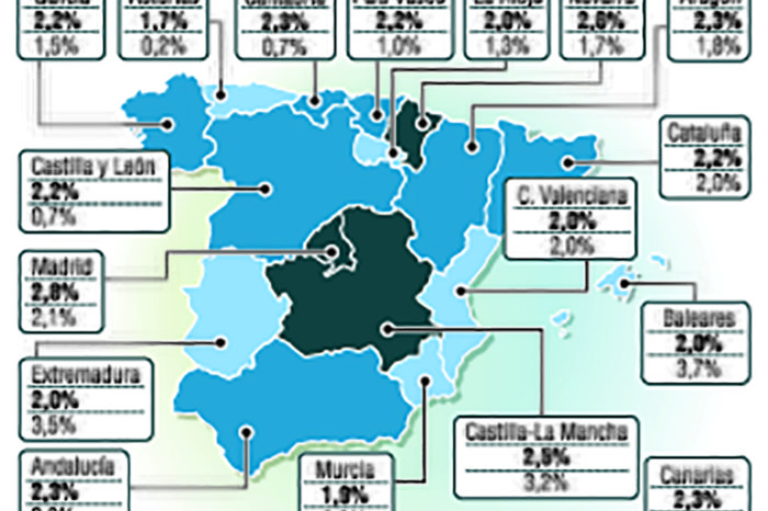 El BBVA pronostica que  La Rioja crecerá menos                      que la media en 2019 y 2020