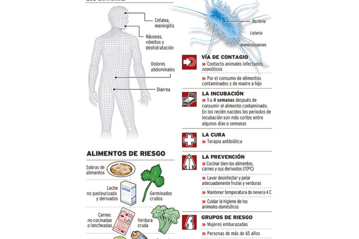 Salud indica que la listeriosis no ha llegado a La Rioja