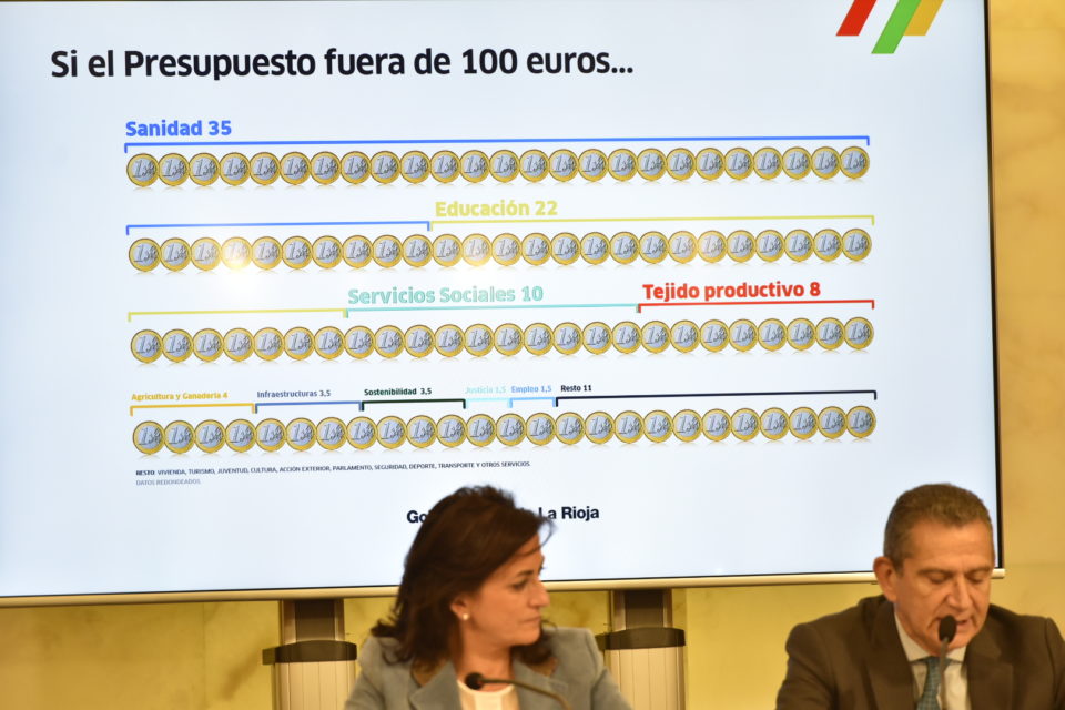 Concha Andreu y Celso González presentan en rueda de prensa los presupuestos. / NR